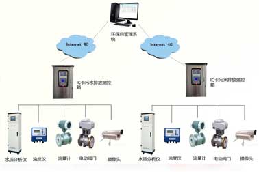 三都縣縣城污水處理廠兩套在線監(jiān)測(cè)系統(tǒng)順利通